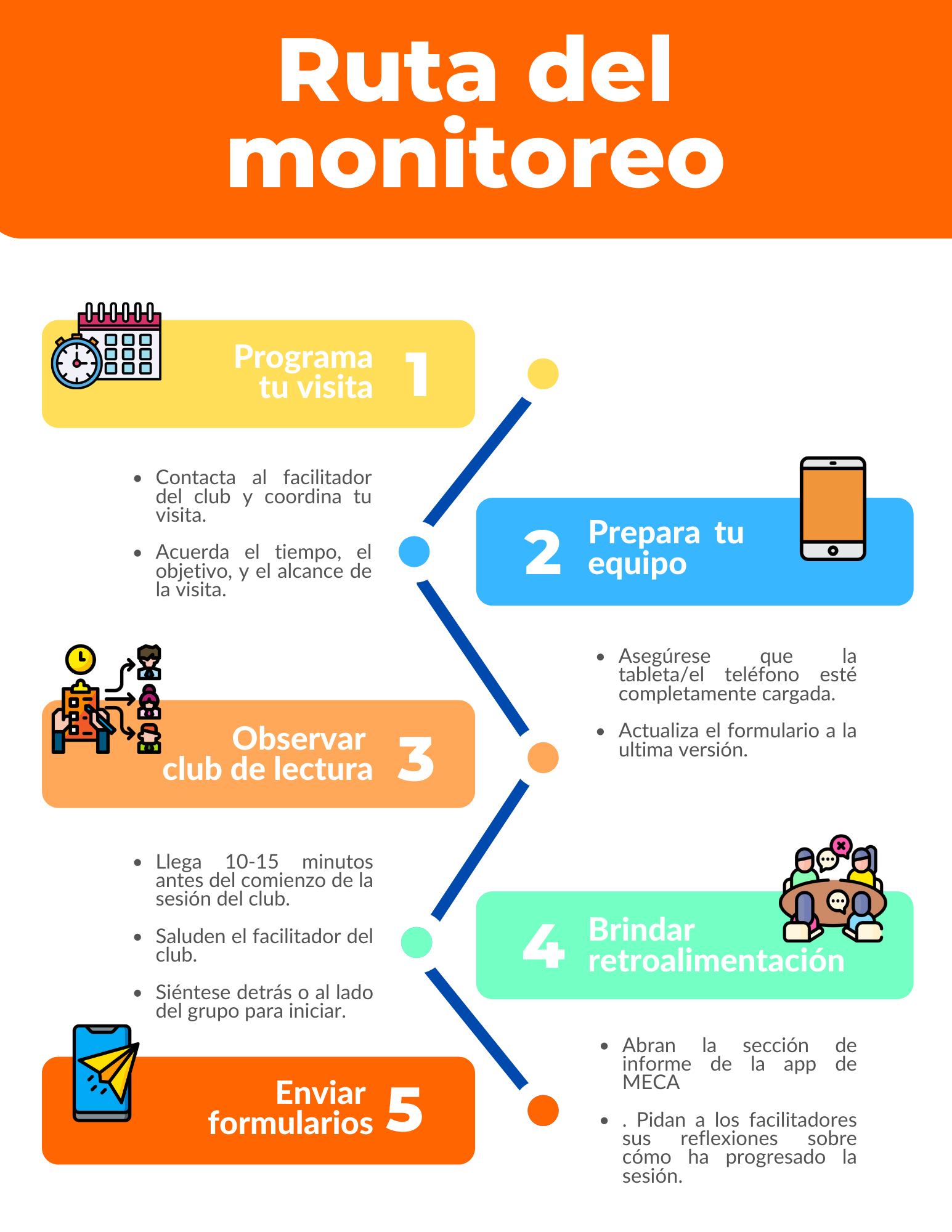 imagen recurso manual MECA